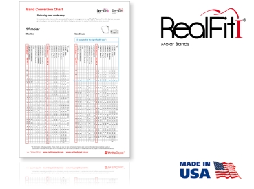 RealFit™ I - felső állkapocs, 3 részes együttes (17-es, 16-os fog), Roth .022"