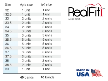 RealFit™ I - Intro-Kit, alsó állkapocs, 2 részes együttes lip bumper (46, 36), Roth .018"