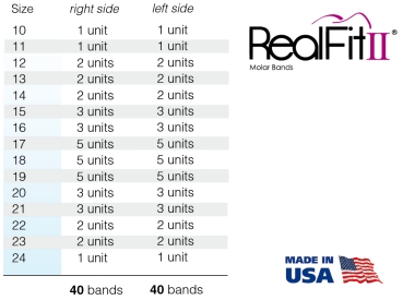 RealFit™ II snap - Bevezető készlet, alsó állkapocs, 2 részes együttes lip bumper (Zahn 46, 36), MBT* .018"