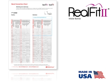 RealFit™ II snap - felső állkapocs, 3 részes együttes + palatinális zár (26-os, 27-es fog), Roth .018"