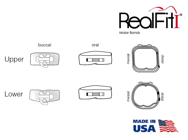 RealFit™ I - alsó állkapocs, 2 részes együttes lip bumper + ling. zár (36-os fog), MBT* .022"